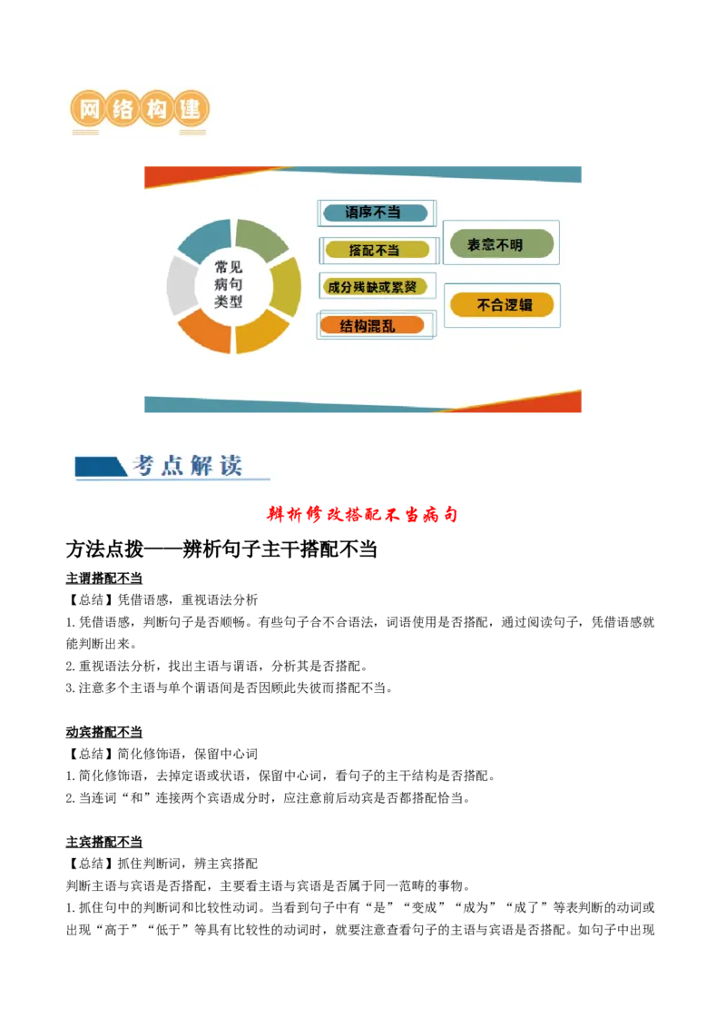 第02讲辨析并修改病句（讲义）（原卷版）_01高考语文_4.22024年新高考资料_1.2024一轮复习_2024年高考语文一轮复习讲练（新教材新高考_3.第三部分语言文字运用