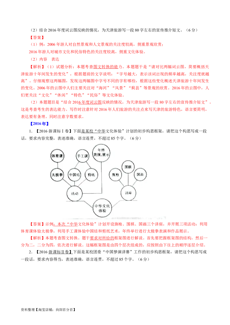 第09讲图文转换（讲义）（解析版）_01高考语文_新高考复习资料_2024年新高考资料_一轮复习资料_高考语文一轮复习讲练测（课件+讲义+练习）（新高考）_第三部分语言文字运用