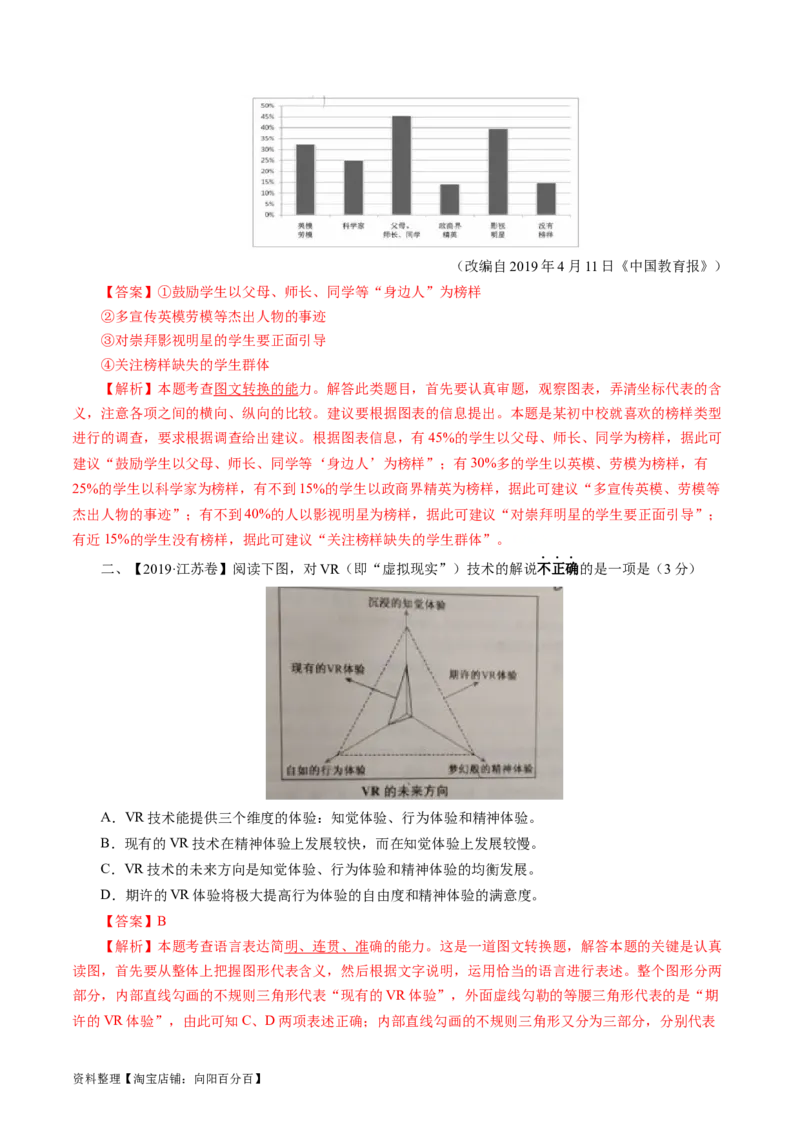 第09讲图文转换（讲义）（解析版）_01高考语文_新高考复习资料_2024年新高考资料_一轮复习资料_高考语文一轮复习讲练测（课件+讲义+练习）（新高考）_第三部分语言文字运用
