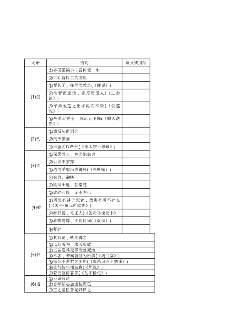 第02讲必修下《子路、曾皙、冉有、公西华侍坐》《齐桓晋文之事》《庖丁解牛》一轮复习（讲义）（解析版）_01高考语文_5.22025年新高考资料