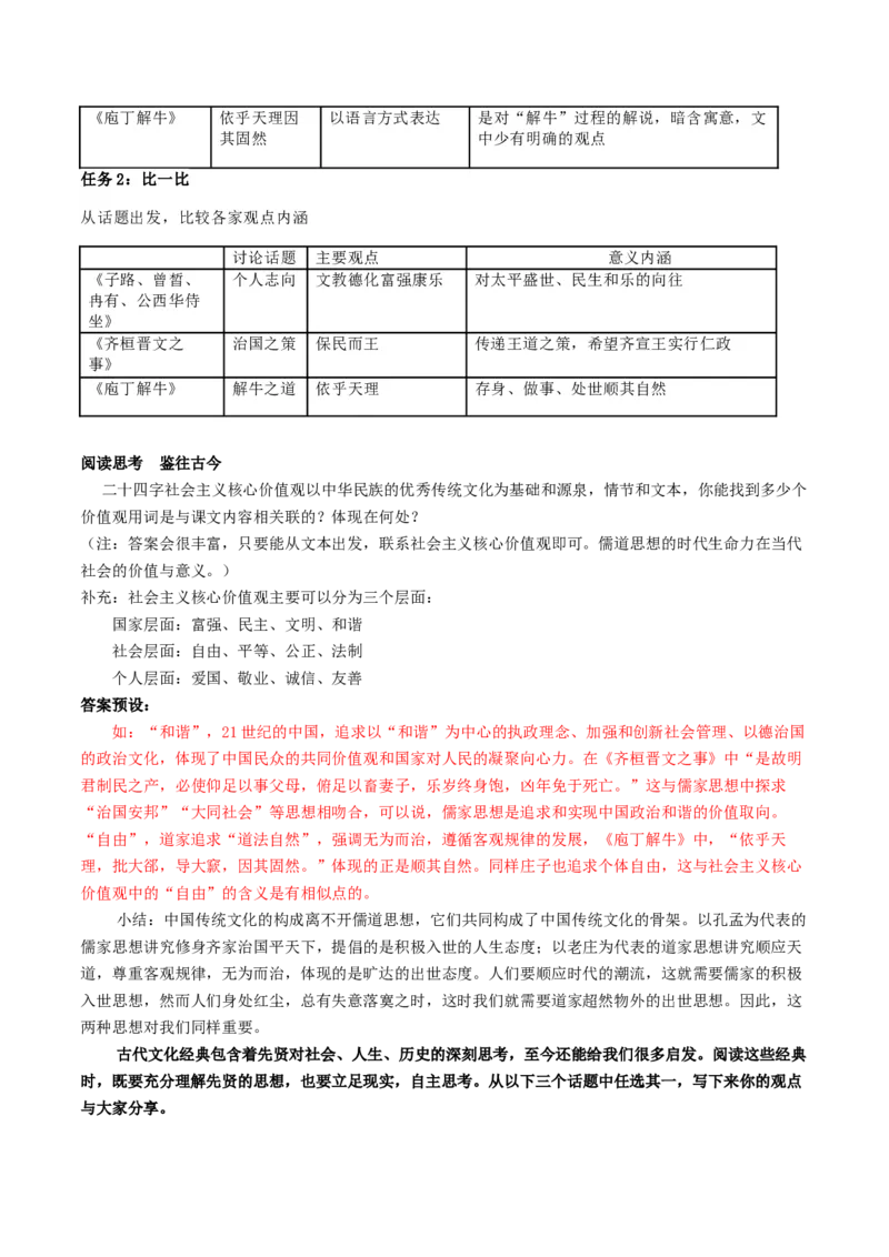 第02讲必修下《子路、曾皙、冉有、公西华侍坐》《齐桓晋文之事》《庖丁解牛》一轮复习（讲义）（解析版）_01高考语文_5.22025年新高考资料
