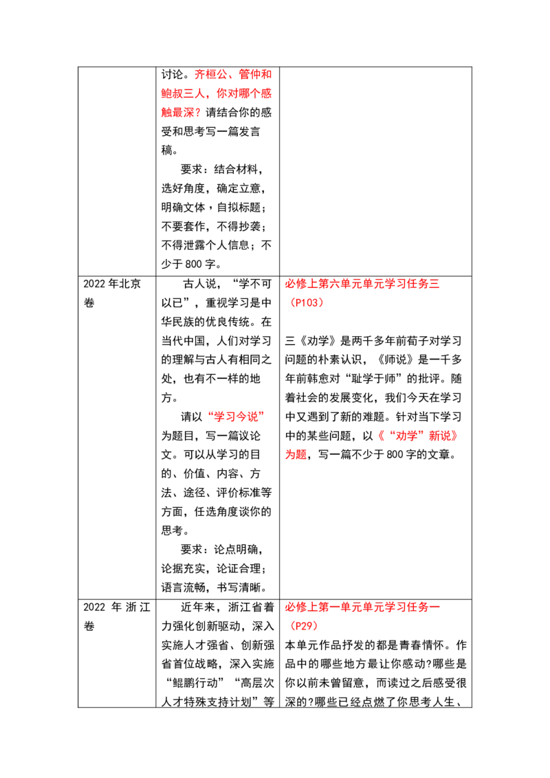 秘籍08作文抢分秘籍之教考融合-备战2023年高考语文抢分秘籍（新高考专用）_38778567_01高考语文_32023年新高考资料_备战2023年高考语文（新高考专用）