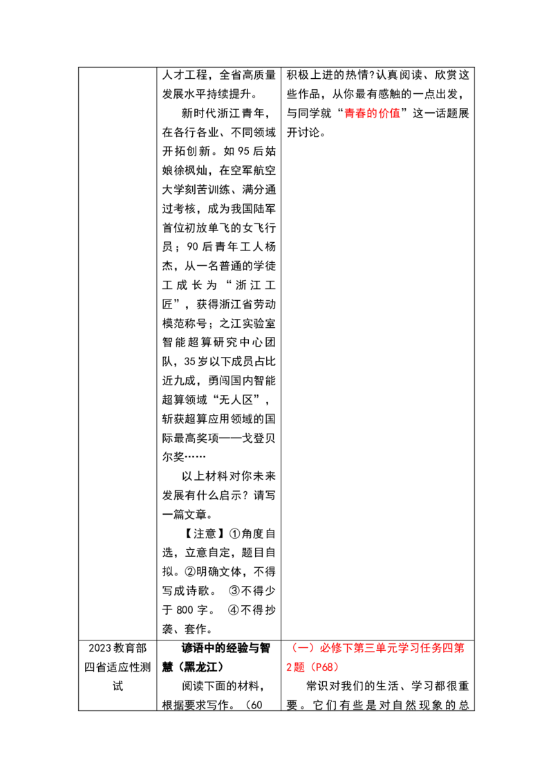 秘籍08作文抢分秘籍之教考融合-备战2023年高考语文抢分秘籍（新高考专用）_38778567_01高考语文_32023年新高考资料_备战2023年高考语文（新高考专用）