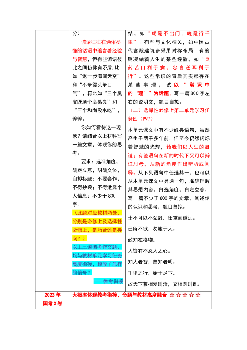 秘籍08作文抢分秘籍之教考融合-备战2023年高考语文抢分秘籍（新高考专用）_38778567_01高考语文_32023年新高考资料_备战2023年高考语文（新高考专用）