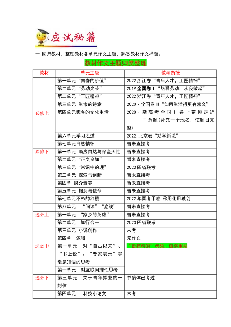 秘籍08作文抢分秘籍之教考融合-备战2023年高考语文抢分秘籍（新高考专用）_38778567_01高考语文_32023年新高考资料_备战2023年高考语文（新高考专用）