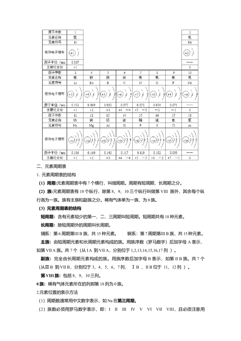 高一上学期化学人教版（2019）必修第一册课本知识点汇总_高中九科知识点归纳。_人教版高中Word电子版试卷练习试题知识点全科_高中化学试卷习题_化学必修_必修1