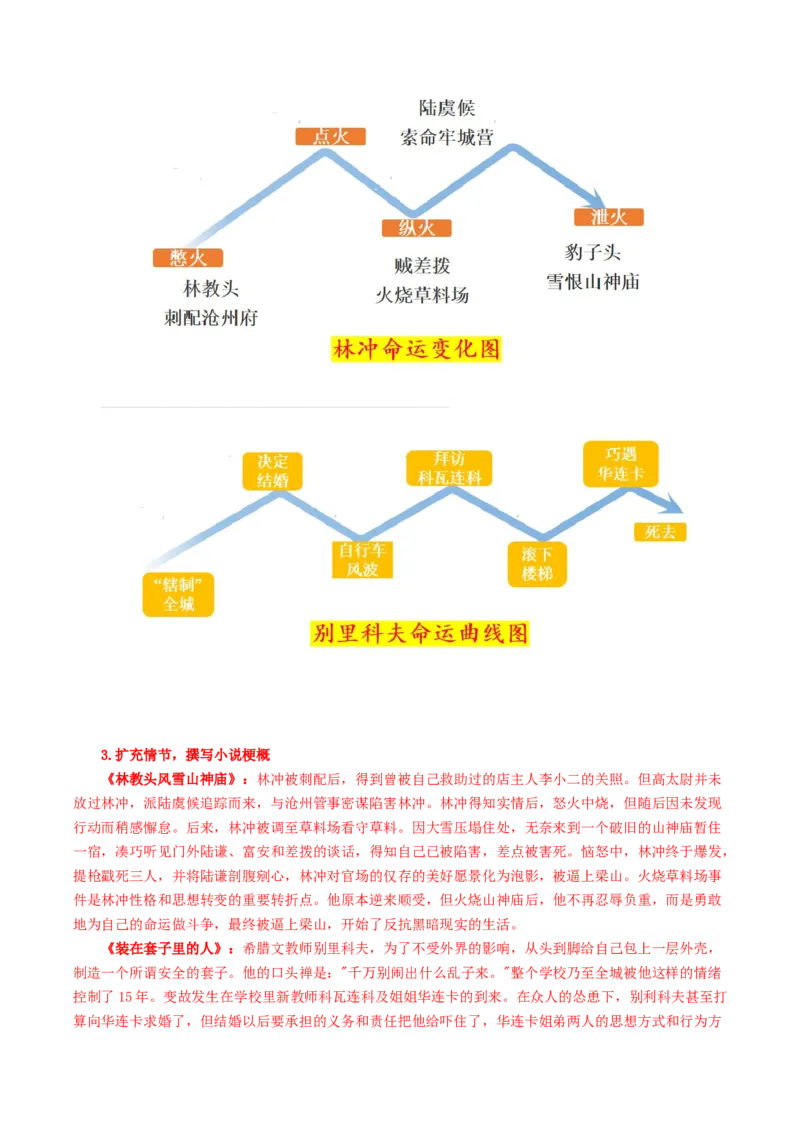 13《林教头风雪山神庙》《装在套子里的人》联读（导学案）-（统编版必修下册）_高语_高中语文_必修下册_导学案