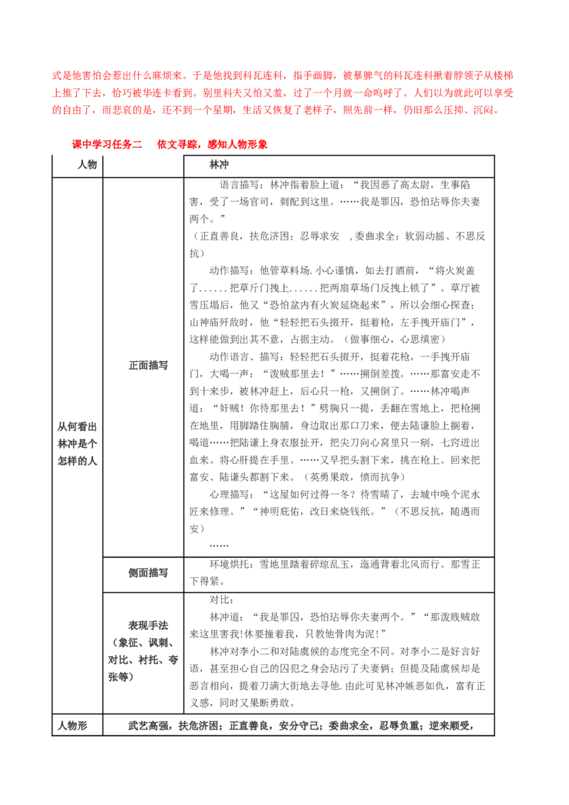 13《林教头风雪山神庙》《装在套子里的人》联读（导学案）-（统编版必修下册）_高语_高中语文_必修下册_导学案