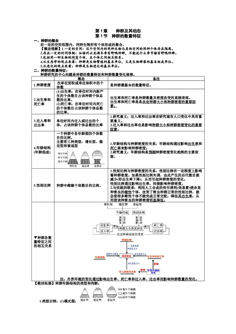 选择性必修2知识总结高二上学期生物人教版选择性必修2_高中九科知识点归纳。_人教版高中Word电子版试卷练习试题知识点全科_高中生物试卷习题_生物选修_选修2