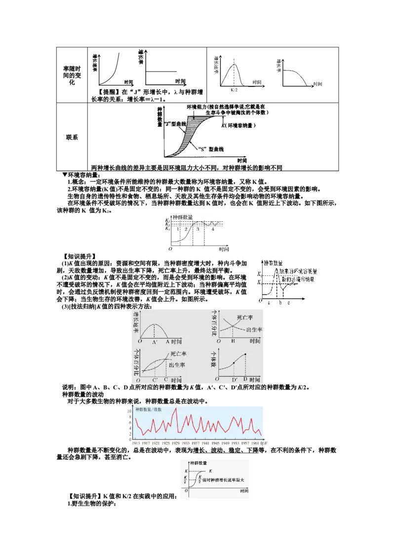 选择性必修2知识总结高二上学期生物人教版选择性必修2_高中九科知识点归纳。_人教版高中Word电子版试卷练习试题知识点全科_高中生物试卷习题_生物选修_选修2