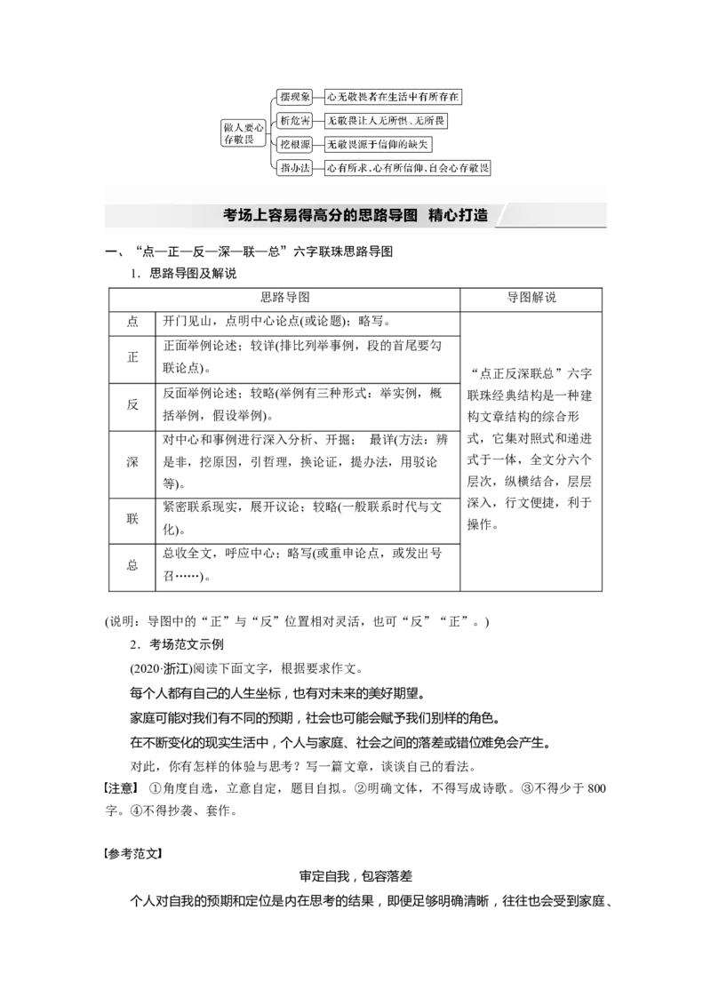 第4部分专题17Ⅱ突破一借助导图，打开思路，行文要有方法_01高考语文_22022年新高考资料_2022年一轮复习各版本_1.2022年高考语文一轮复习通用版