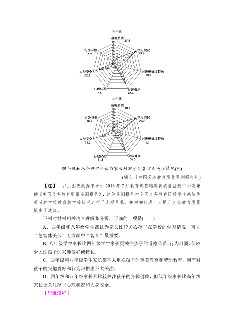考点2　图表信息的筛选与信息的图示表述教案_01高考语文_22022年新高考资料_2022届一轮复习讲练结合_语文系列一_第3板块现代文阅读_专题2非连续性文本阅读