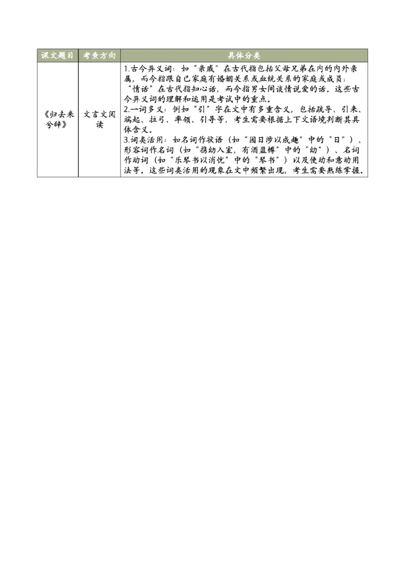 10.2《归去来兮辞》（同步学案）（学生版）-（统编版选择性必修下册）_高语_高中语文_选择性必修下册_同步讲义