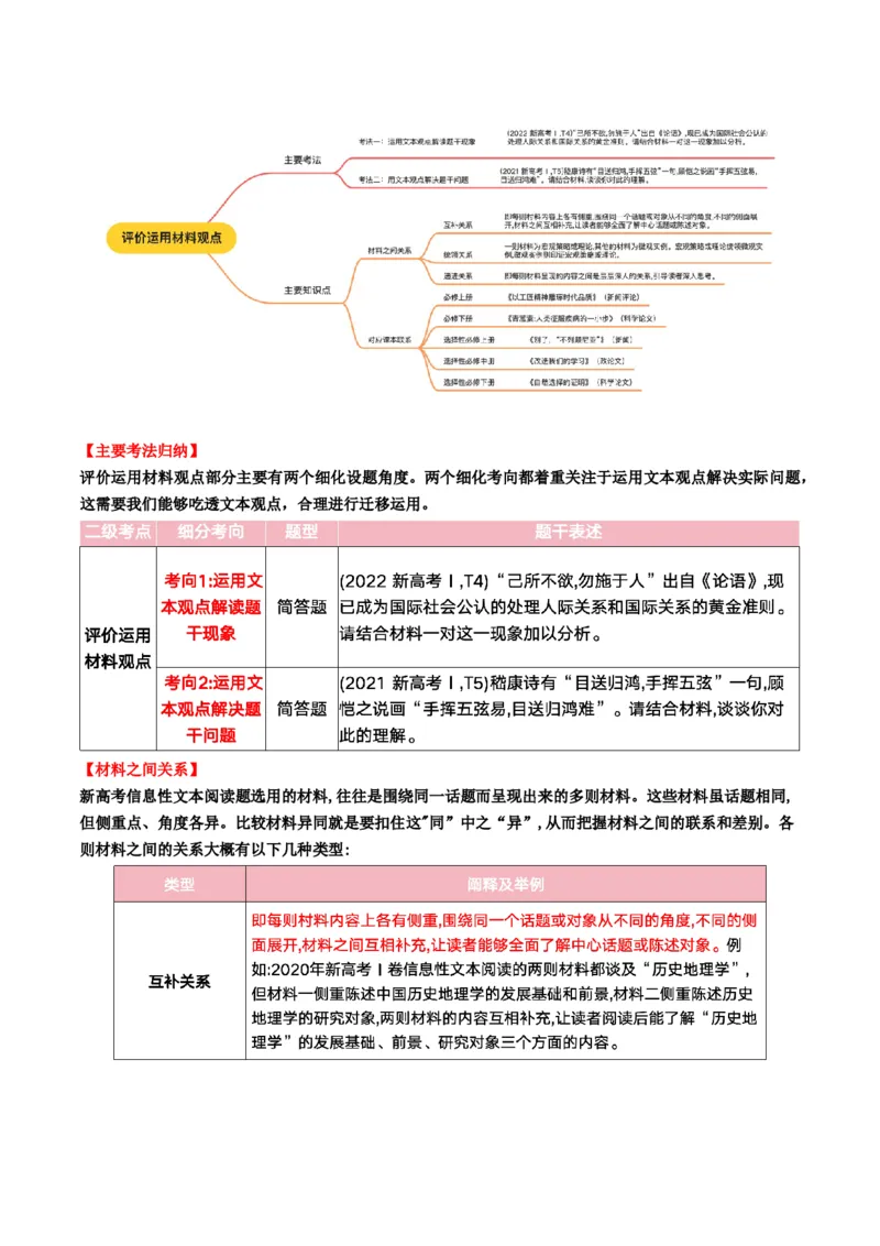 第06讲评价运用材料观点（讲义）解析版_01高考语文_52025年新高考资料_一轮复习_2025年高考语文一轮复习讲练测_信息类文本阅读