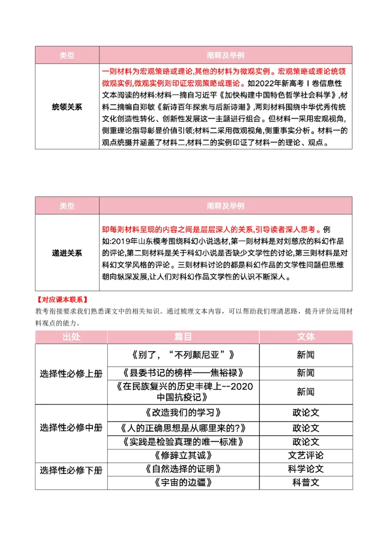 第06讲评价运用材料观点（讲义）解析版_01高考语文_52025年新高考资料_一轮复习_2025年高考语文一轮复习讲练测_信息类文本阅读
