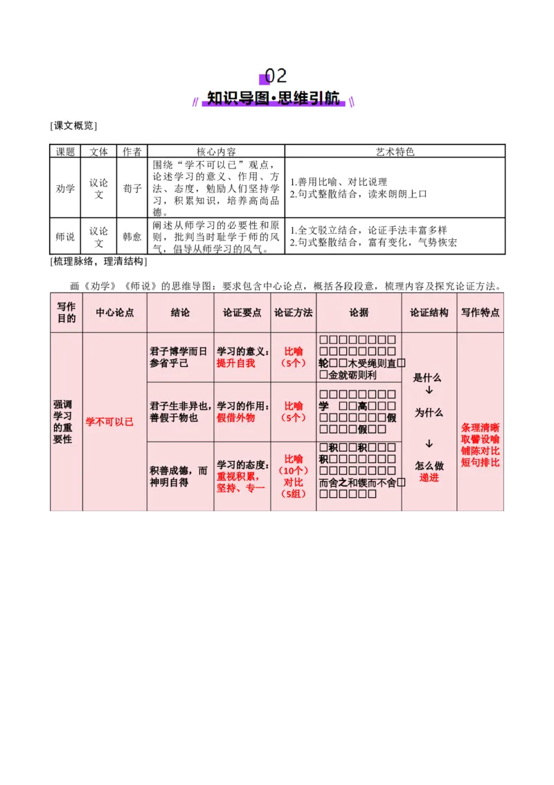 第01讲必修上《劝学》、《师说》一轮复习（讲义）（原卷版）_01高考语文_5.22025年新高考资料_2025年高考语文一轮复习讲练测（新教材新高考）
