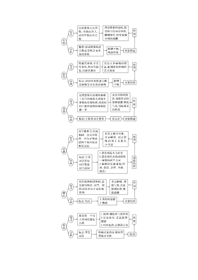 第3部分语言文字运用专题4仿用、变换句式&mdash;形神兼备，巧妙变换_01高考语文_6赠通用版（老高考）复习资料_一轮复习_2023年语文老高考一轮复习（通用版）_教师版word讲义