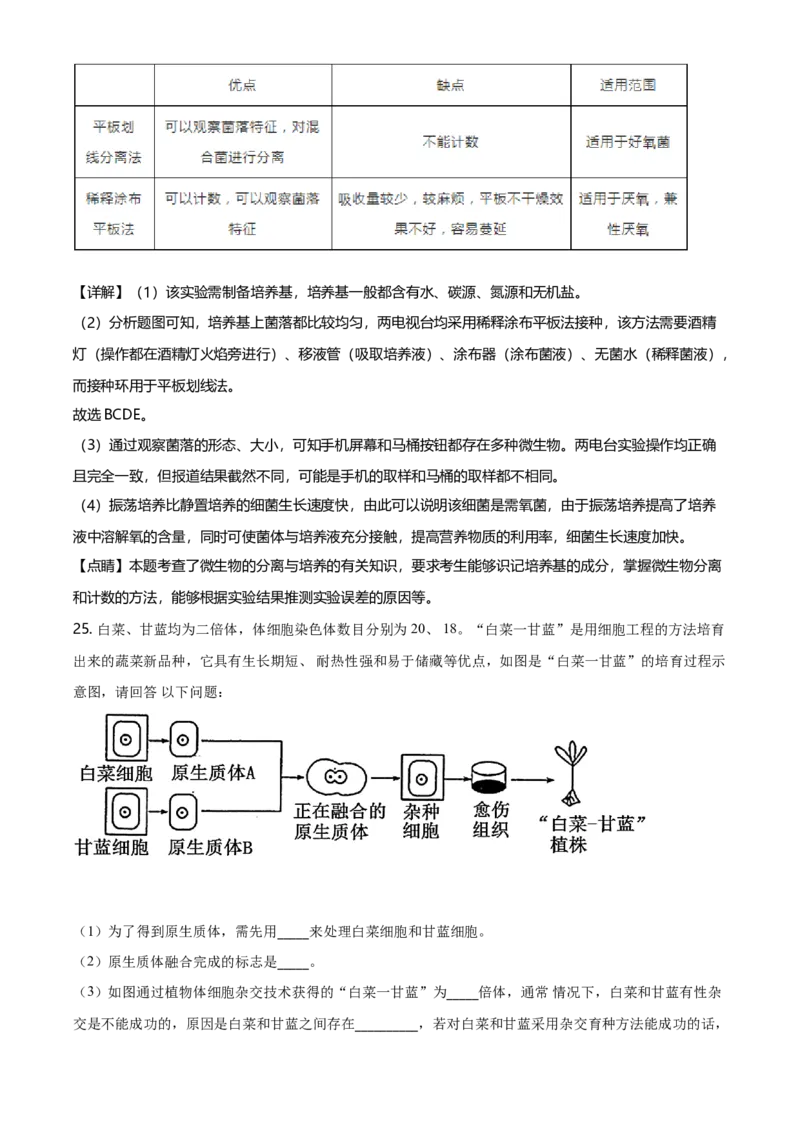 高二下学期期中生物试题（解析版）_高中九科知识点归纳。_人教版高中Word电子版试卷练习试题知识点全科_高中生物试卷习题_生物选修_选修3_人教版生物选修三期中测试（003份）_579