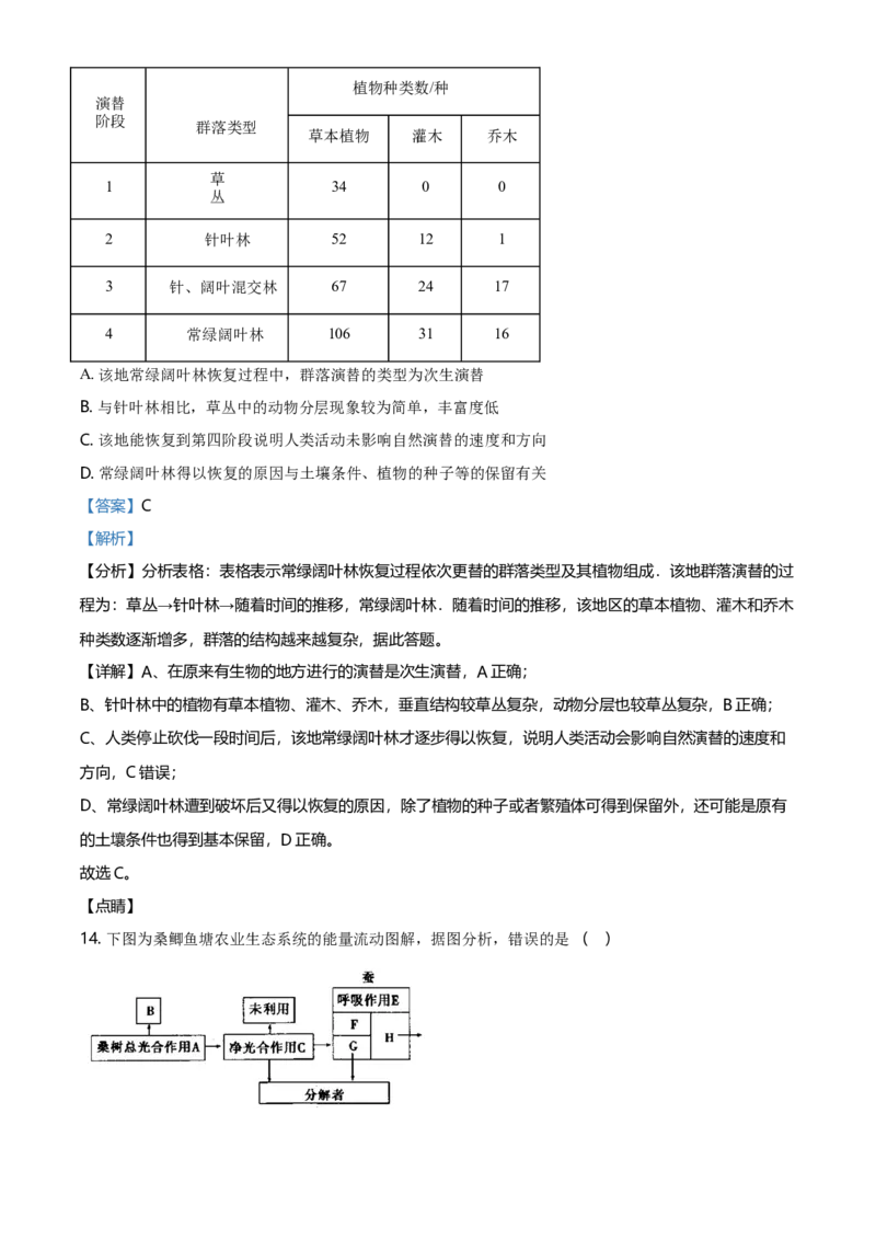 高二下学期期中生物试题（解析版）_高中九科知识点归纳。_人教版高中Word电子版试卷练习试题知识点全科_高中生物试卷习题_生物选修_选修3_人教版生物选修三期中测试（003份）_579