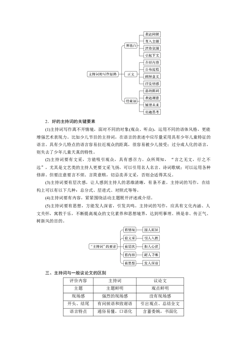 第4部分专题17Ⅳ突破一针对听众，强化现场感，掌握&ldquo;四稿&rdquo;写作_01高考语文_22022年新高考资料_2022年一轮复习各版本_1.2022年高考语文一轮复习通用版