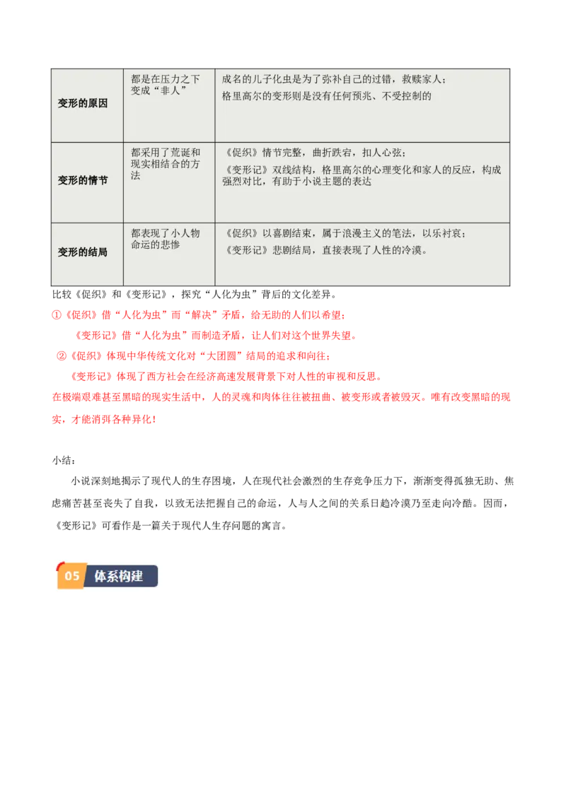 14.2《变形记》（学生版）_高语_高中语文_必修下册_同步讲义