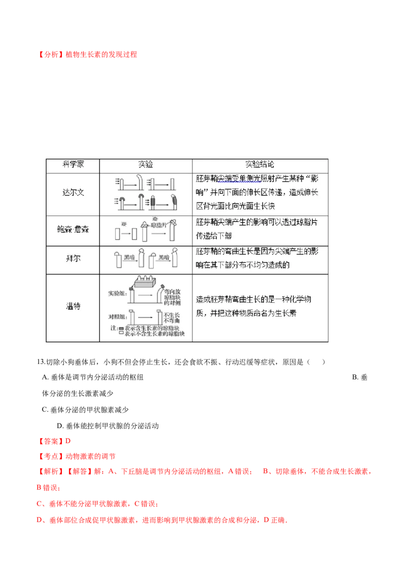 高二生物上学期期末测试卷01（人教版2019选择性必修1）（解析版）_高中九科知识点归纳。_人教版高中Word电子版试卷练习试题知识点全科_高中生物试卷习题_生物选修_选修1
