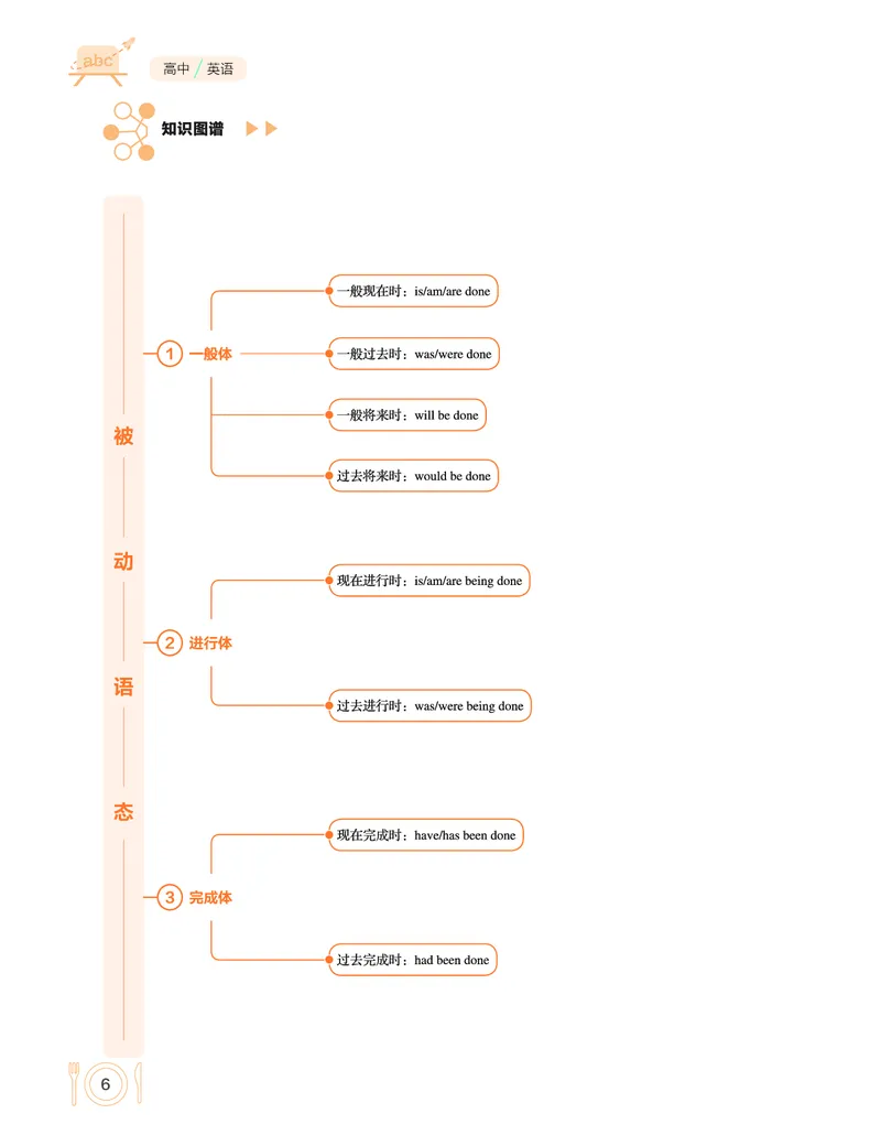 学而思-希望学-高中英语知识手册_高中九科知识点归纳。_《高中知识点汇编》