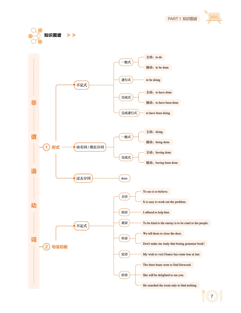 学而思-希望学-高中英语知识手册_高中九科知识点归纳。_《高中知识点汇编》