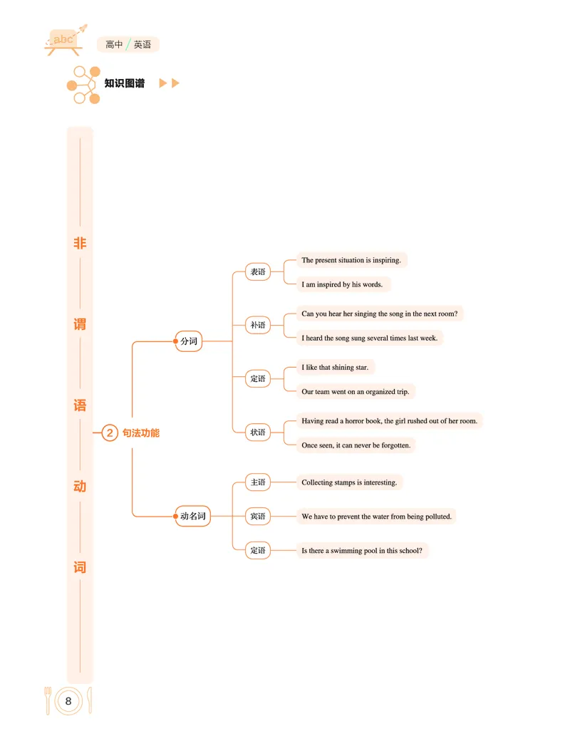 学而思-希望学-高中英语知识手册_高中九科知识点归纳。_《高中知识点汇编》
