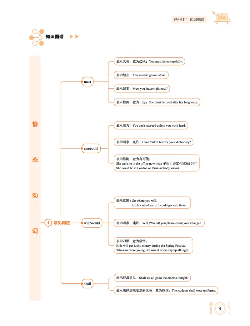 学而思-希望学-高中英语知识手册_高中九科知识点归纳。_《高中知识点汇编》