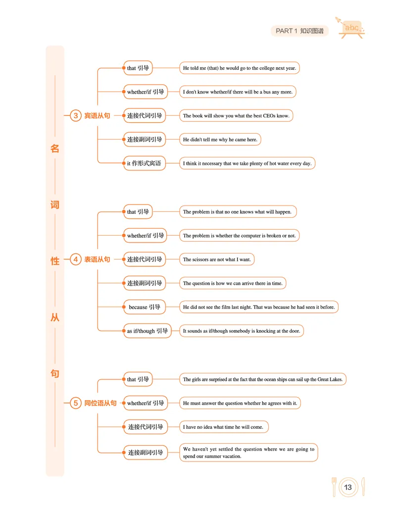 学而思-希望学-高中英语知识手册_高中九科知识点归纳。_《高中知识点汇编》