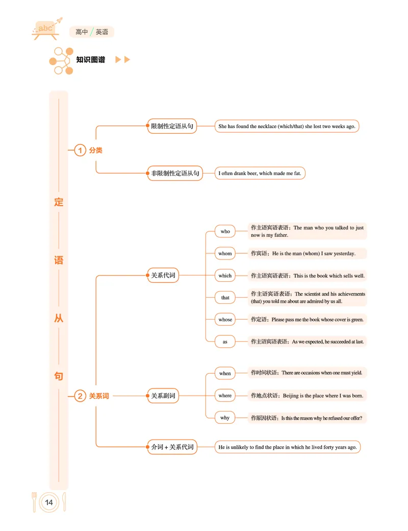 学而思-希望学-高中英语知识手册_高中九科知识点归纳。_《高中知识点汇编》