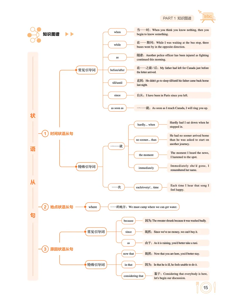 学而思-希望学-高中英语知识手册_高中九科知识点归纳。_《高中知识点汇编》
