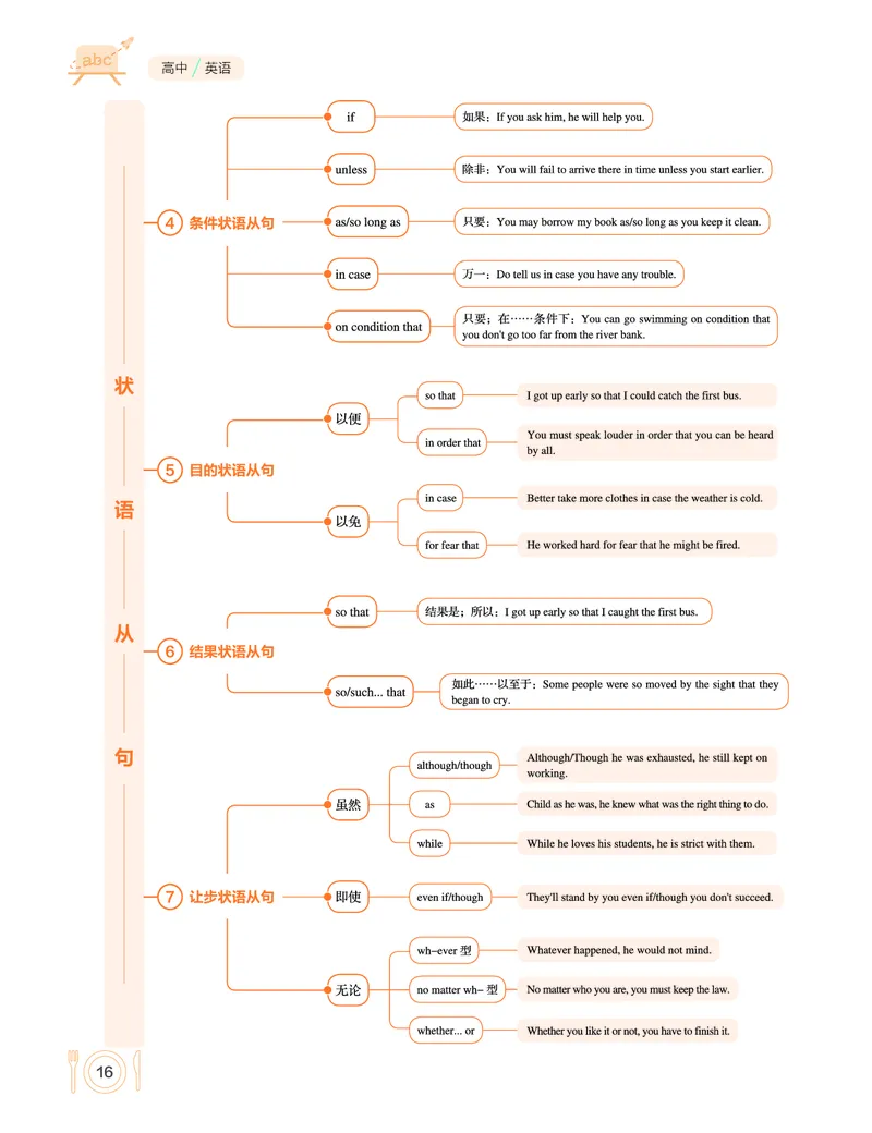 学而思-希望学-高中英语知识手册_高中九科知识点归纳。_《高中知识点汇编》