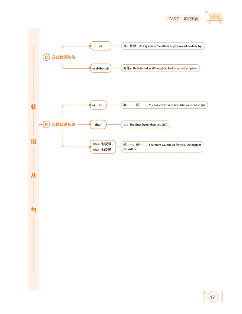 学而思-希望学-高中英语知识手册_高中九科知识点归纳。_《高中知识点汇编》
