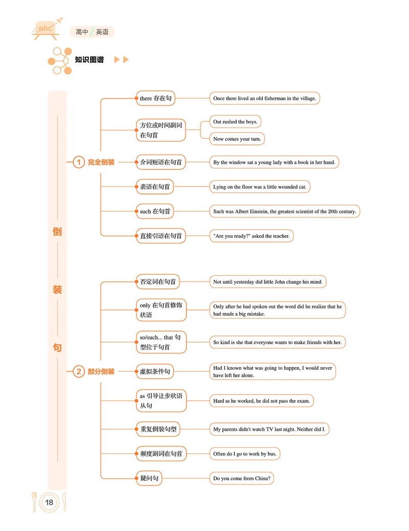 学而思-希望学-高中英语知识手册_高中九科知识点归纳。_《高中知识点汇编》