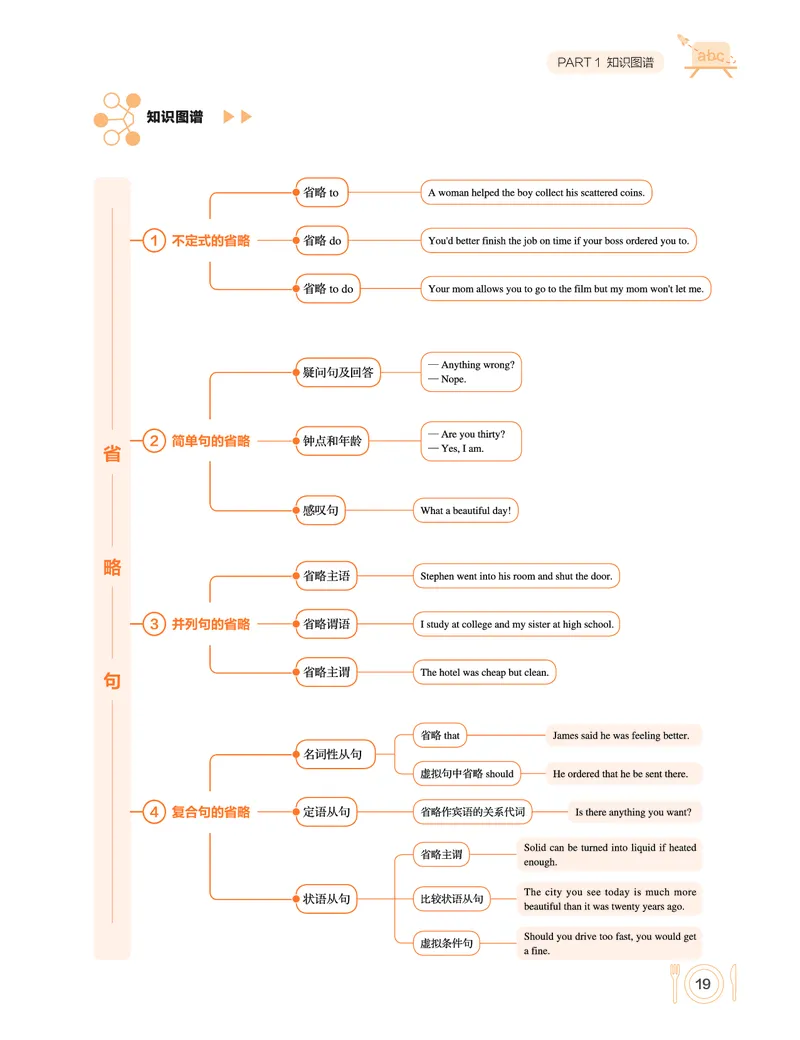 学而思-希望学-高中英语知识手册_高中九科知识点归纳。_《高中知识点汇编》