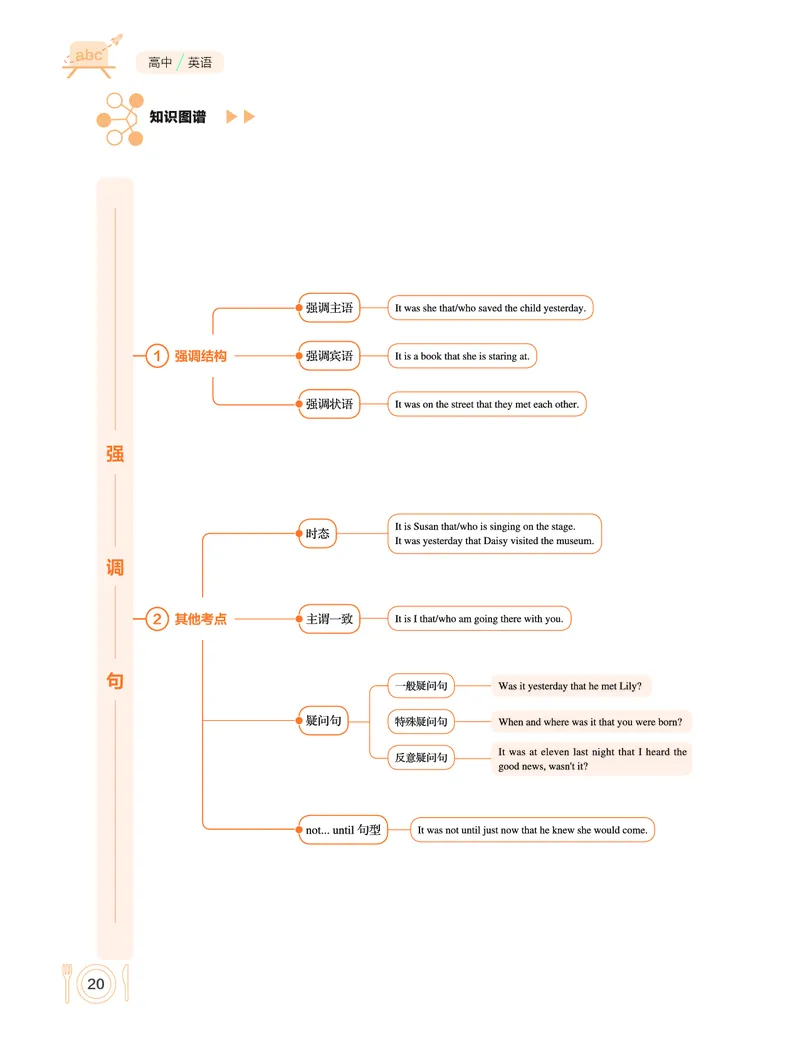 学而思-希望学-高中英语知识手册_高中九科知识点归纳。_《高中知识点汇编》