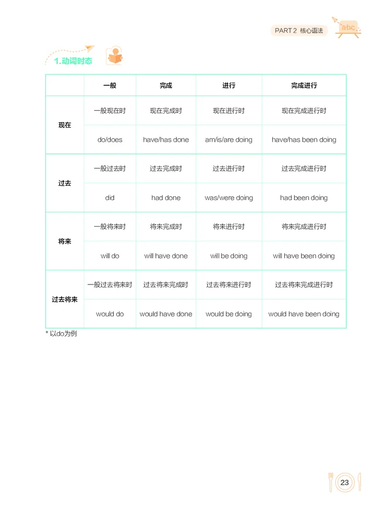 学而思-希望学-高中英语知识手册_高中九科知识点归纳。_《高中知识点汇编》
