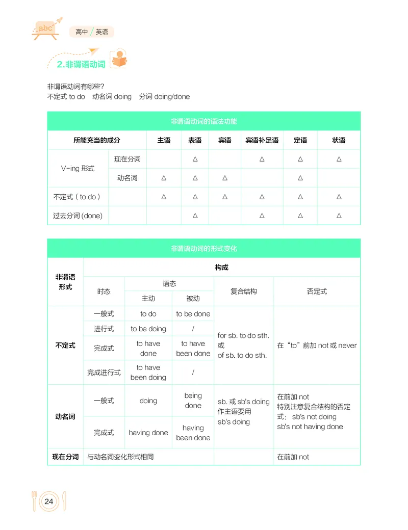 学而思-希望学-高中英语知识手册_高中九科知识点归纳。_《高中知识点汇编》