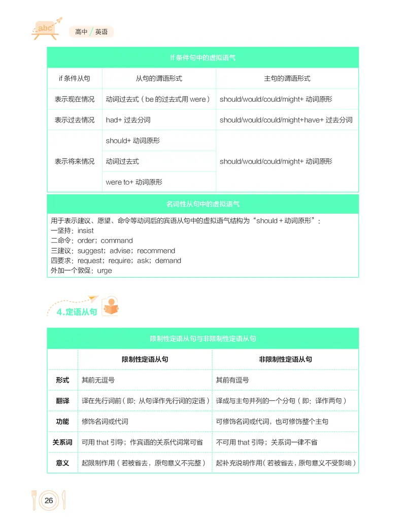 学而思-希望学-高中英语知识手册_高中九科知识点归纳。_《高中知识点汇编》