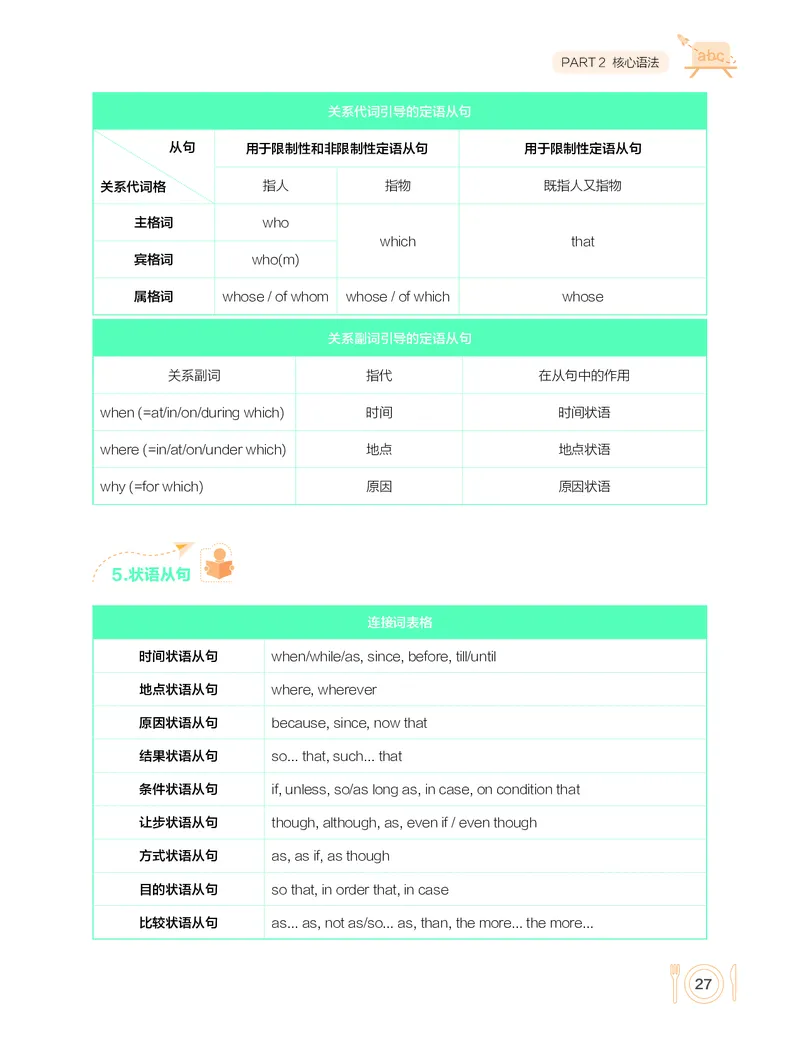 学而思-希望学-高中英语知识手册_高中九科知识点归纳。_《高中知识点汇编》