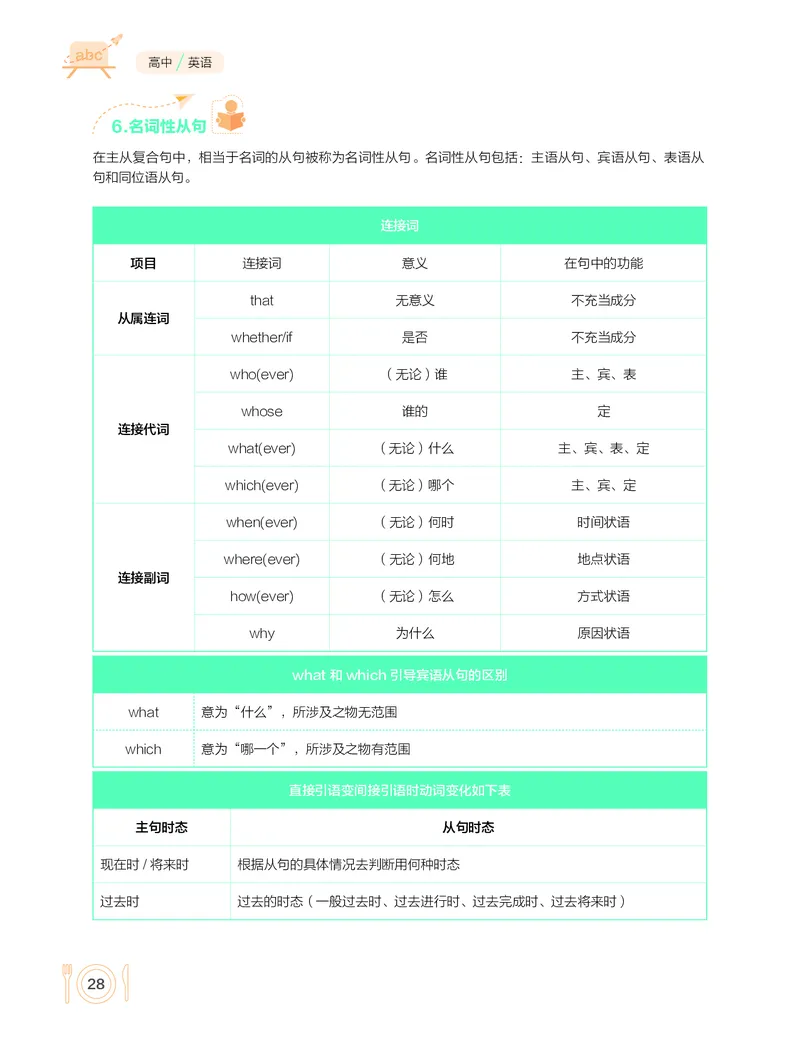 学而思-希望学-高中英语知识手册_高中九科知识点归纳。_《高中知识点汇编》