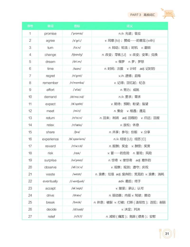 学而思-希望学-高中英语知识手册_高中九科知识点归纳。_《高中知识点汇编》