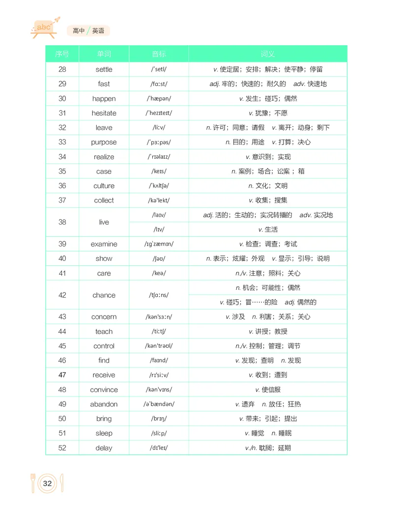 学而思-希望学-高中英语知识手册_高中九科知识点归纳。_《高中知识点汇编》