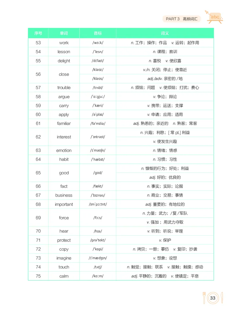 学而思-希望学-高中英语知识手册_高中九科知识点归纳。_《高中知识点汇编》