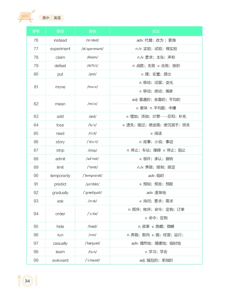 学而思-希望学-高中英语知识手册_高中九科知识点归纳。_《高中知识点汇编》