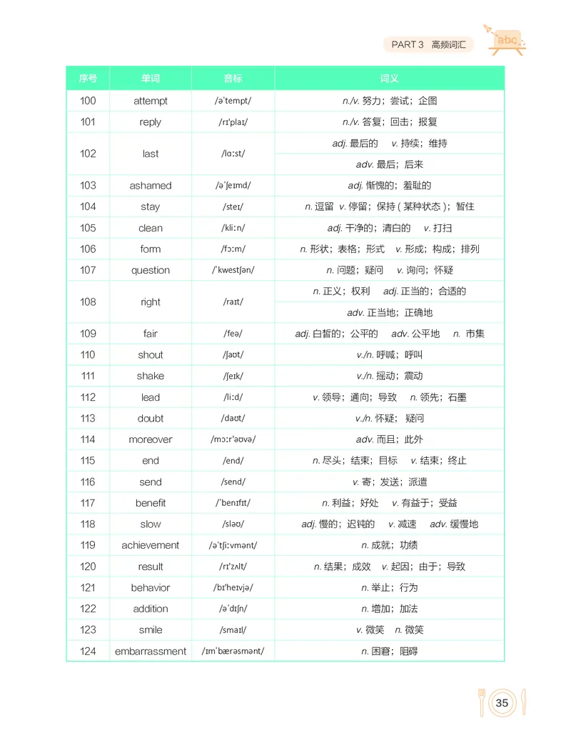学而思-希望学-高中英语知识手册_高中九科知识点归纳。_《高中知识点汇编》