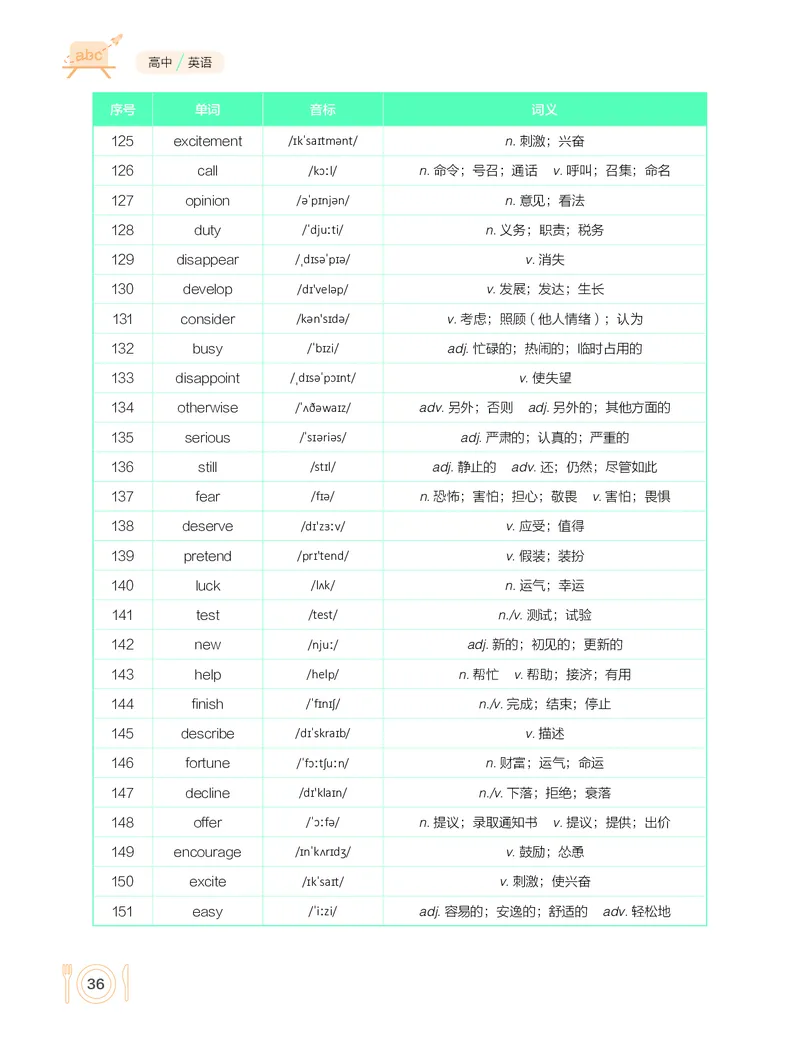 学而思-希望学-高中英语知识手册_高中九科知识点归纳。_《高中知识点汇编》