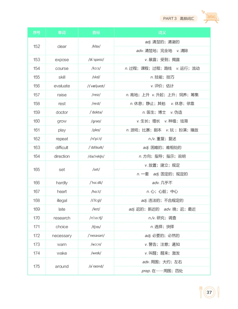 学而思-希望学-高中英语知识手册_高中九科知识点归纳。_《高中知识点汇编》